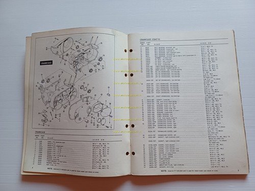 Harley-Davidson Rapido 125 - TX 125 1968-73 catalogo ricambi originale …