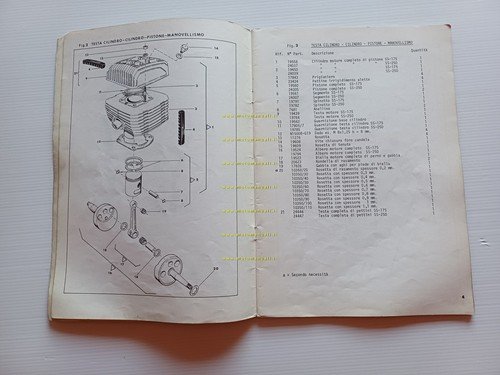 Harley-Davidson SS 175 - SS 250 1975 catalogo ricambi originale …