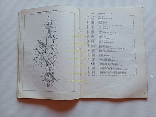 Harley-Davidson SS 175 - SS 250 1975 catalogo ricambi originale …