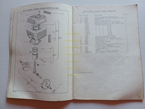 Harley-Davidson SX 125 1975 catalogo ricambi originale italiano