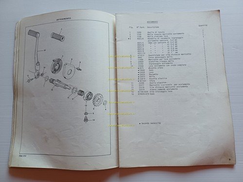 Harley-Davidson SX 125 1975 catalogo ricambi originale italiano