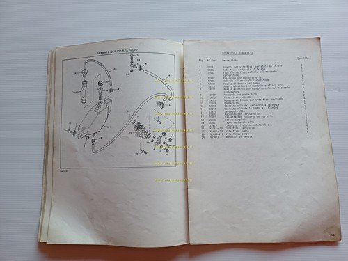 Harley-Davidson SX 125 1975 catalogo ricambi originale italiano