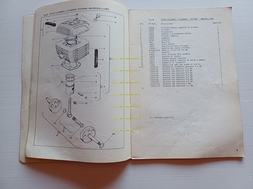 Harley-Davidson SX 175 1975 catalogo ricambi originale italiano