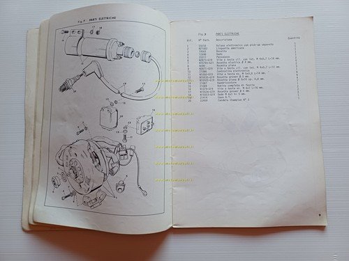 Harley-Davidson SX 175 1975 catalogo ricambi originale italiano