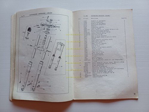 Harley-Davidson SX 175 1975 catalogo ricambi originale italiano