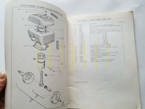HARLEY-DAVIDSON SXT 125 1975 catalogo ricambi originale spare parts catalog