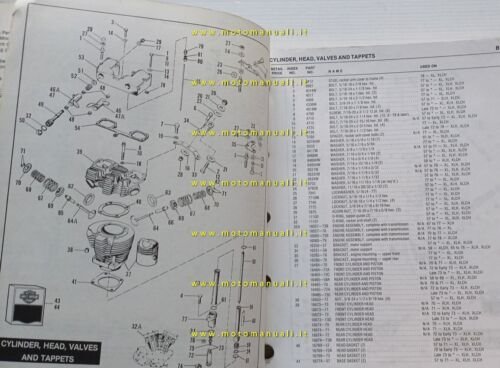 Harley-Davidson XLH-XLCH 1989 catalogo ricambi originale spare parts catalog