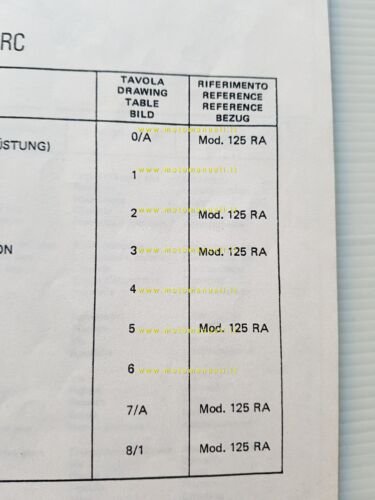 HIRO motore 125 RC (VARIANTI 125 RA) catalogo ricambi originale