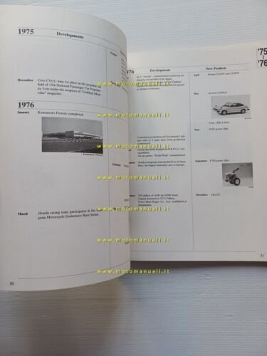 Honda - History of Honda 1946-1986 - presentazione modelli auto …