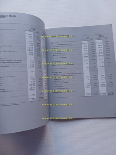 Honda Annual Report 1976 presentazione risultati esercizio