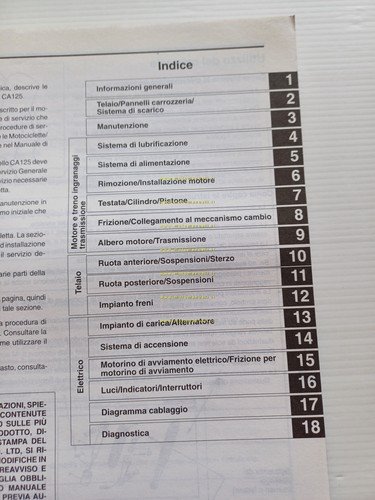 HONDA CA 125 S 1995 manuale officina ITALIANO originale