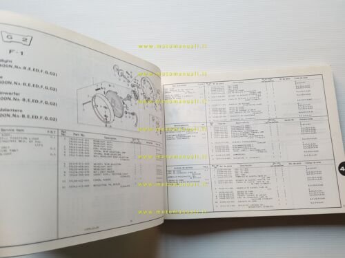 Honda CB 250 N - CB 400 N 1980 catalogo …