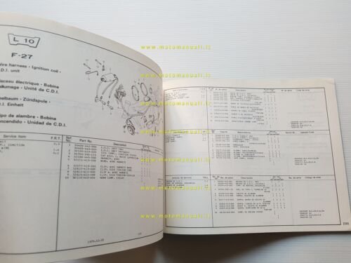 Honda CB 250 N - CB 400 N 1980 catalogo …