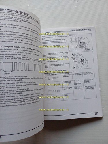 HONDA CB 600 F 2005 manuale officina originale TESTO ITALIANO