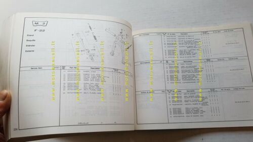 Honda CB 900 F - F2 1981 catalogo ricambi originale …