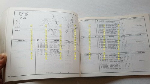 Honda CB 900 F - F2 1981 catalogo ricambi originale …