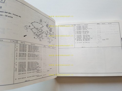 HONDA CBR 1000 F - Hurricane 1988 catalogo ricambi italiano …
