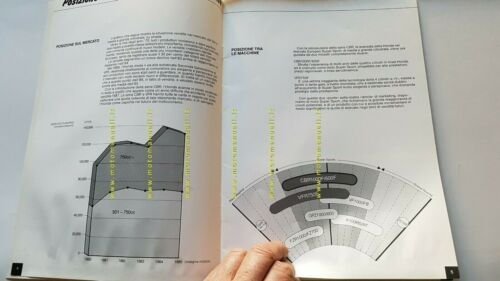 Honda CBR 1000 F 600 F 1987 Manuale Vendita concessionari …