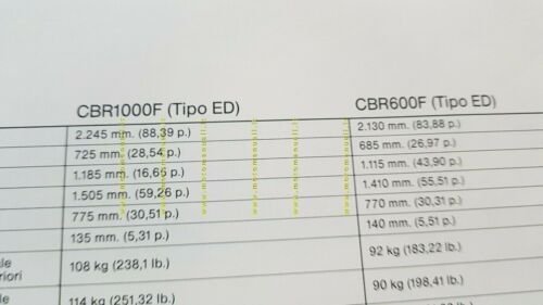 Honda CBR 1000 F 600 F 1987 Manuale Vendita concessionari …