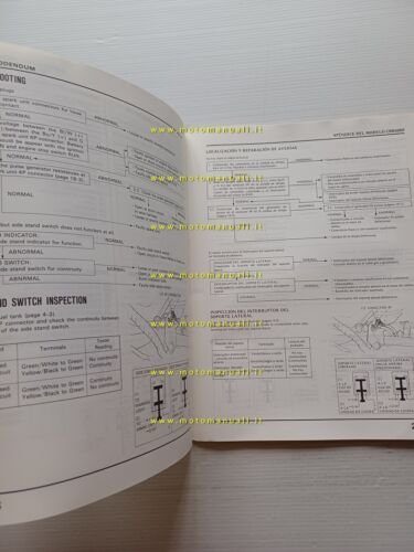 Honda CBR 600 F VARIANTI 1988 manuale officina originale