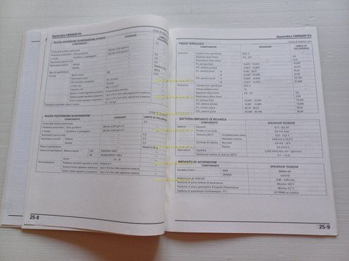 Honda CBR 600 F VARIANTI 2003-04 manuale officina ITALIANO originale