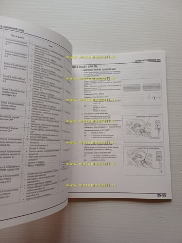 Honda CBR 600 RR VARIANTI 2005 manuale officina ITALIANO originale