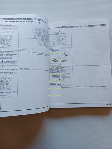 HONDA CBR 900 RR Fireblade 2001-2 (954 cc) manuale officina …