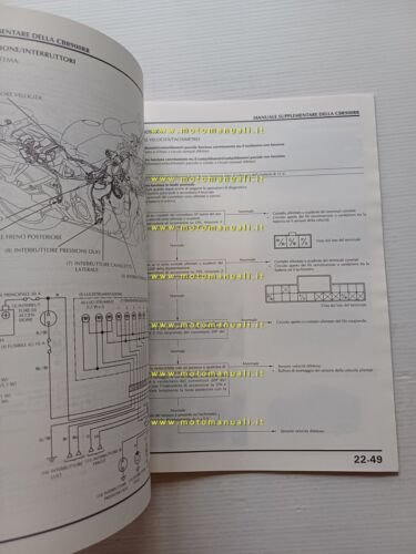 Honda CBR 900 RR Fireblade VARIANTI 1997 manuale officina ITALIANO …