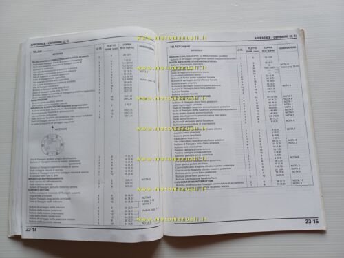 Honda CBR 900 RR Fireblade VARIANTI 2002-3 manuale officina ITALIANO …