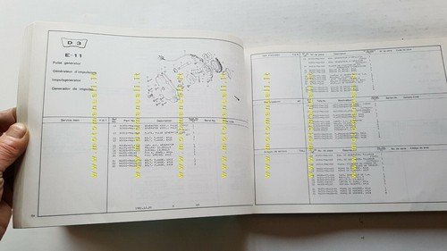 Honda CBX 400 F - 400 F2 1981 catalogo ricambi …