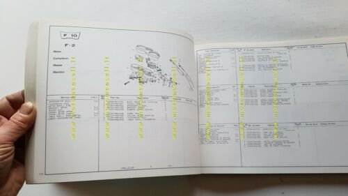 Honda CBX 400 F - 400 F2 1981 catalogo ricambi …