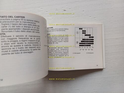 Honda CLR 125 City Fly 1998 manuale uso libretto ITALIANO …