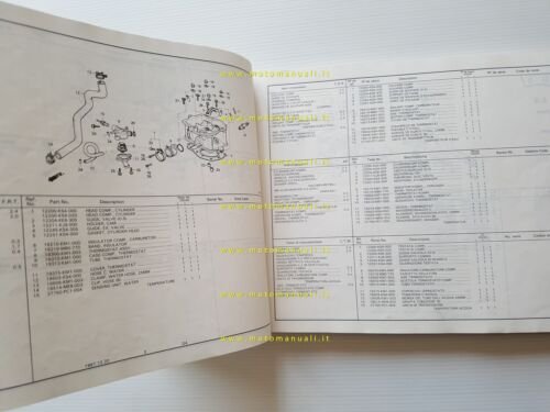HONDA CN 250 - Helix 1987 catalogo ricambi italiano originale