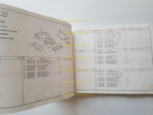HONDA CN 250 - Helix 1987 catalogo ricambi italiano originale