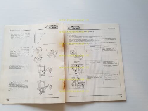 Honda CX 500 Turbo SUPPLEMENTO manuale officina iniezione elettronica 1981