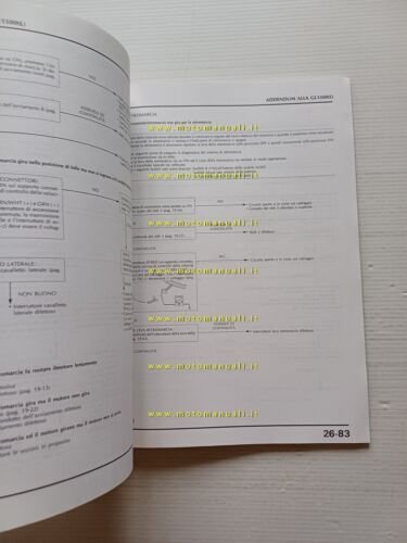 Honda GL 1500 Gold Wing VARIANTI 1989 manuale officina italiano …