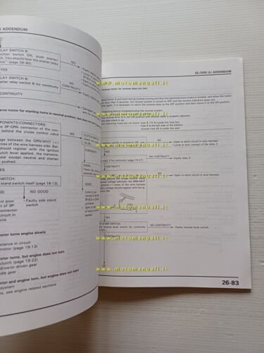 Honda GL 1500 Gold Wing VARIANTI 1989 manuale officina italiano …