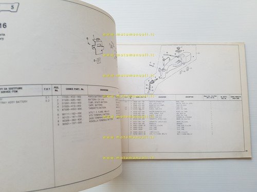 HONDA MTX 125 R 1986 catalogo ricambi italiano originale