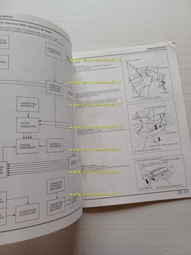 Honda Pacific Coast PC 800 VARIANTI 1989 manuale officina ITALIANO …