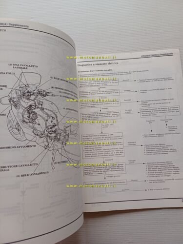 Honda Pan European ST 1100 VARIANTI 1995 manuale officina ITALIANO …