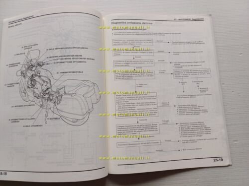 Honda Pan European ST 1100 VARIANTI 1995 manuale officina ITALIANO …