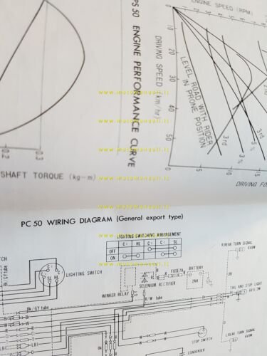 Honda PC 50 - PS 50 1968 manuale officina riparazione …