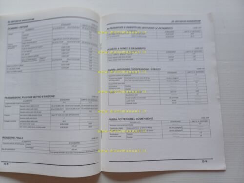 Honda SH 125-150 2002 aggiornamento SUPPLEMENTO manuale officina originale