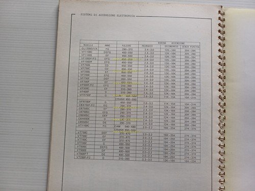 Honda sistemi ricarica - accensione Corso formazione ITALIANO manuale officina