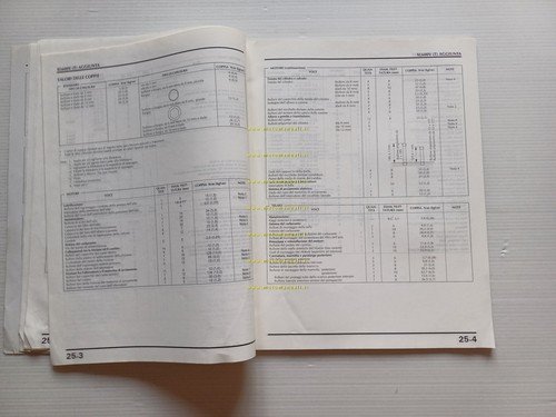 Honda Transalp XL 600 V VARIANTI 1995 manuale officina ITALIANO …