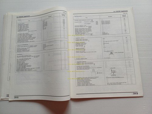Honda VFR 750 F VARIANTI 1996 manuale officina ITALIANO originale