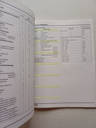 Honda XL 125 V VARIANTI 2003-4 manuale officina ITALIANO originale