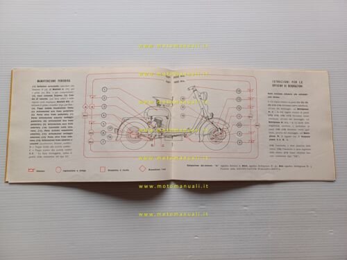 Innocenti Lambretta 125 C - LC 1951 manuale uso manutenzione …