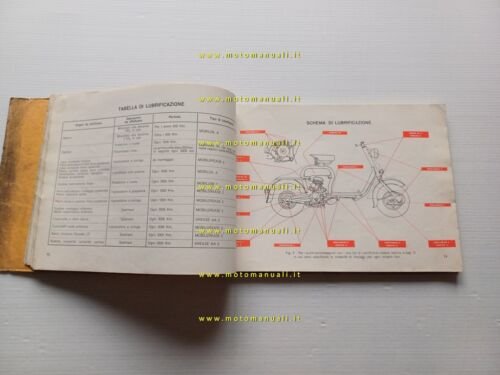 Innocenti Lambretta 125 d - ld 1952 manuale officina italiano …