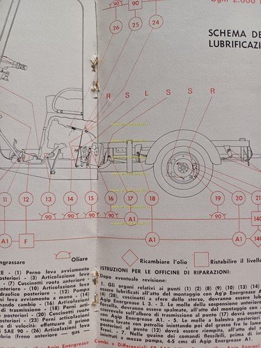 Innocenti Lambretta Li 175 motocarro 1959 manuale uso manutenzione originale